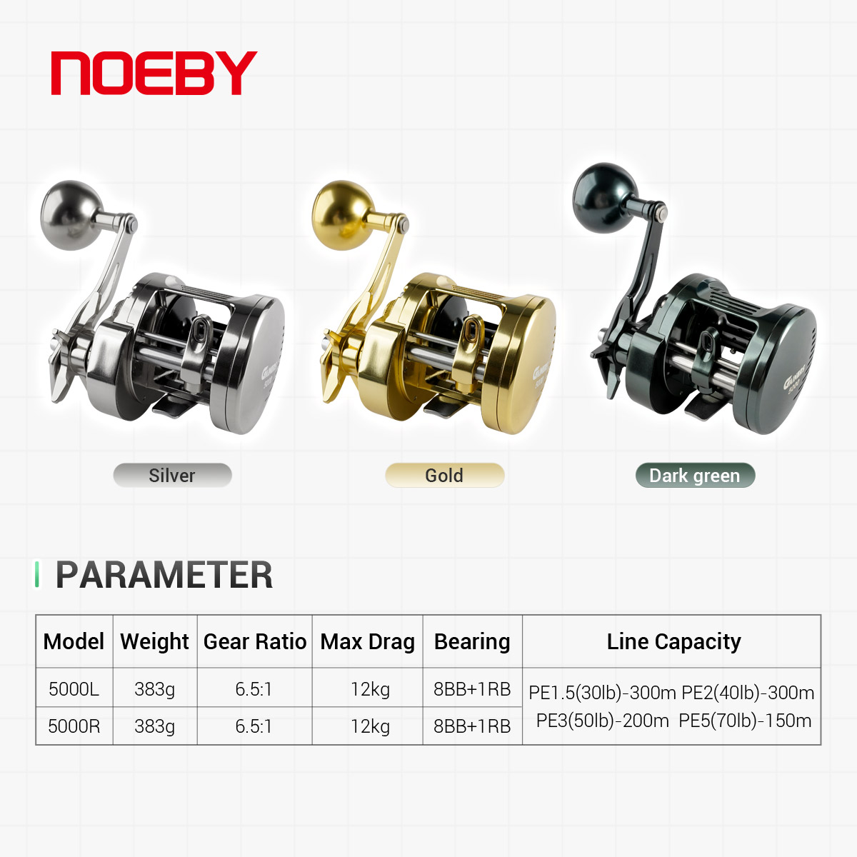 Катушка для джиггинга Noeby-Li – обзор и цена Surf Reel